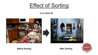 Effect of Sorting
Before Sorting After Sorting
In our Daily life
 