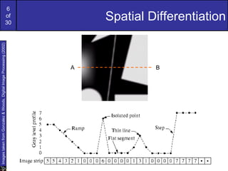 Images taken from Gonzalez & Woods, Digital Image Processing (2002)
                                                                      6
                                                                      of
                                                                      30




                                                   A
                                                   B
                                                                      Spatial Differentiation
 