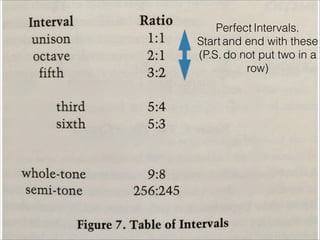 species I counterpoint | PDF