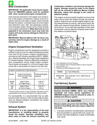 Boat Construction                                                   combustion chambers and severely damage the
                                                                    engine. Damage caused by water in the engine
IMPORTANT: All applicable Coast Guard regula-                       will not be covered by Mercury Marine Limited
tions for INBOARD engines must be complied                          Warranty, unless this damage is the result of
with, when constructing engine compartment.                         defective part(s).
Care must be exercised in the design and construc-                  The engine must be properly located to ensure that
tion of the engine compartment. Seams must be lo-                   water will not enter the engine through the exhaust
cated so that any rain water or splash, which may leak              system. Determine the correct engine height by tak-
through the seams, is directed away from the engine                 ing measurements (a) and (b), with boat at rest in the
and carburetor cover. Also, the passenger compart-                  water and maximum load aboard. Subtract (b) from
ment drainage system should not be routed directly                  (a) to find (c). If (c) is less than specified in chart, boat
to the engine compartment. Water that runs on or is                 construction must be altered to properly lower water-
splashed in the carburetor cover may enter the                      line relative to exhaust elbow.
engine and cause serious damage to internal en-
gine parts.
IMPORTANT: Mercury Marine will not honor any                                                              b
warranty claim for engine damage as a result of
water entry.
                                                                                                                   a
                                                                                                          c
Engine Compartment Ventilation
Engine compartment must be designed to provide a
sufficient volume of air for engine breathing and also                                                                 d
must vent off any fumes in engine compartment in
accordance with industry standards (ABYC, NMMA,
etc.), federal standards and Coast Guard regulations
for inboard engines. Pressure differential (outside en-
gine compartment versus inside engine compart-                      a   -   From Waterline to Top of Transom
ment) should not exceed 2 in. (51mm) of water (mea-                 b   -   From Highest Point on Exhaust Elbow to Top of Transom
sured with a manometer) at maximum air flow rate.                   c   -   (a) minus (b) = (c)
                                                                    d   -   Waterline at Rest (at Maximum Load)
Engine Compartment Specifications
                                                                             Model        c = (a) minus (b)
Model         Engine Air Require-         Physical Engine
              ments at Wide Open          Volume*                           90/95/120     (c) must be 7.5 in. (330 mm) or
                   Throttle                                                    HP         more.

  90/95           230 ft.3/min.                 0.60 ft.3
   HP            (0.109m3/sec.)                  (17 L)             Fuel Delivery System
   120            304 ft.3/min.                 0.67  ft.3
   HP           (0.143 m3/sec.)                  (19 L)                                      ! WARNING

* Physical engine volume is used in flotation calculations and is   Boating standards (NMMA, ABYC, etc.), federal
representative of the amount of flotation the engine provides.      standards and Coast Guard regulations for
                                                                    INBOARD engines must be adhered to when in-
For serviceability, it is recommended that an addi-
                                                                    stalling fuel delivery system.
tional 6 inches minimum (152 mm) (per side) of clear-
ance be allowed between powerhead and engine                                                 ! CAUTION
compartment walls.
                                                                    Remove plastic plug from fuel inlet fitting. Attach
                                                                    fuel line to fuel fitting with hose clamp. Inspect for
Exhaust System                                                      fuel leaks.
IMPORTANT: It is the responsibility of the boat                     1. Fuel tank should be mounted below carburetor(s)
manufacturer, or installing dealer, to properly                        level (if possible) or gravity feed may cause car-
locate the engine. Improper installation may                           buretor fuel inlet needle(s) to unseat, and flooding
allow water to enter the exhaust manifold and                          may result.

90-831996R1 JUNE 1996                                SPORT JET INSTALLATION                                                     6-3
 