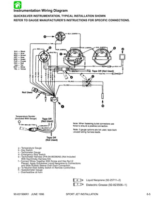 Instrumentation Wiring Diagram
QUICKSILVER INSTRUMENTATION, TYPICAL INSTALLATION SHOWN
REFER TO GAUGE MANUFACTURER’S INSTRUCTIONS FOR SPECIFIC CONNECTIONS.




                                              i


  Temperature Sender
 (Included With Gauge)




   a - Temperature Gauge
   b - Key Switch
   c - Tachometer Gauge
   d - Emergency Stop Switch
   e - Tachometer Harness (P/N 84-86396A8) (Not Included
        With Key/Choke Harness Kit)
   f - Connect Wires Together With Screw and Hex Nut (2
        Places) Apply Quicksilver Liquid Neoprene to Connections
        and Slide Rubber Sleeve Over Each Connection.
   g - To Neutral Start Safety Switch In Remote Control Box
   h - Speedometer Gauge
    i - Overheat/low oil horn


                                                            P      Liquid Neoprene (92-25711--2)
                                                            T      Dielectric Grease (92-823506--1)


90-831996R1 JUNE 1996                             SPORT JET INSTALLATION                              6-5
 