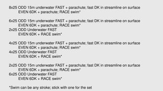 8x25 ODD 15m underwater FAST + parachute; fast DK in streamline on surface
EVEN 6DK + parachute; RACE swim*
6x25 ODD 15m underwater FAST + parachute; fast DK in streamline on surface
EVEN 6DK + parachute; RACE swim*
2x25 ODD Underwater FAST
EVEN 6DK + RACE swim*
4x25 ODD 15m underwater FAST + parachute; fast DK in streamline on surface
EVEN 6DK + parachute; RACE swim*
4x25 ODD Underwater FAST
EVEN 6DK + RACE swim*
2x25 ODD 15m underwater FAST + parachute; fast DK in streamline on surface
EVEN 6DK + parachute; RACE swim*
6x25 ODD Underwater FAST
EVEN 6DK + RACE swim*
*Swim can be any stroke; stick with one for the set
 