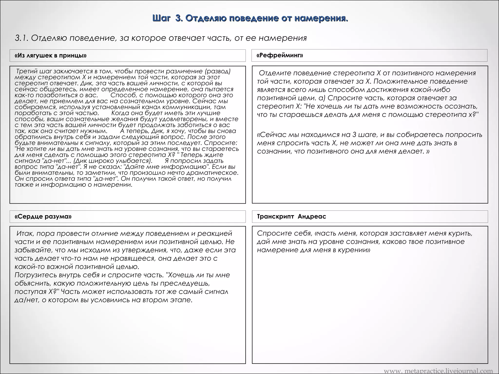 Шаг 2. Устанавливаю коммуникацию с частью.
2.6. Получен сигнал «Нет»
«Из лягушек в принцы»

«Если бы он получил ответ "нет", то я понял бы это так: намерение этой части не состоит в том, чтобы отказываться от общения на
Вариант Метапрактика
уровне сознания. Это сообщение о том, что она, эта часть не доверяет ему.       Т. е. она не хочет сообщать сознанию содержание
информации. Я это уважаю. Я действительно убежден в том, что подсознание имеет обязанность не допускать в сознание ту
Если откалиброванный сигнал от части означал «Нет» - часть не хочет коммуницировать на
информацию, с которой оно не может справиться.»
сознательном уровне.
«Какая-то часть не хочет, чтобы сознание знало, что происходит, так как убеждена, что оно с этим не справится, и она может быть
«Уважаемая Часть, я ценю работать с людьми, у которых была такая часть, мной на
права или не права. Иногда мне приходилосьтвое решение не общаться в данный момент сокоторая показывала сознанию чтосознательном уровне. Я уверен, что у тебя есть веские причины для этого. Предлагаю
нибудь на короткий момент, чтобы проверить, может ли в действительности оно с этим справиться.       Обычно, такая часть
провести сеанс рефрейминга в другой раз»
приходила к выводу, что сознание может принять данную информацию. Иногда же я получал такой эмпатический ответ: "Нет, я ни за
что этого не сделаю. Я не позволю сознанию узнать это. Я могу изменить любую поведенческую реакцию, но информировать
Далее, с изменялись. В любом договариваюсь о обычно происходят
сознание я не буду". И людипомощью сигналинга, случае изменениявремени контакта на уровне подсознания. Только в
современной Западноевропейской мысли идея изменения дается эксплицитно»

«Сердце разума»

Если часть дает нам .знак: "Нет, я не хочу с тобой общаться", она тем самым продолжает с вами общаться. Обычно такая фраза
означает, что часть обладает некой информацией, которую она не хочет вам сообщить, и в этом нет ничего плохого. Это
объясняется тем, что в этой информации просто нет необходимости.

www. metapractice.livejournal.com

 