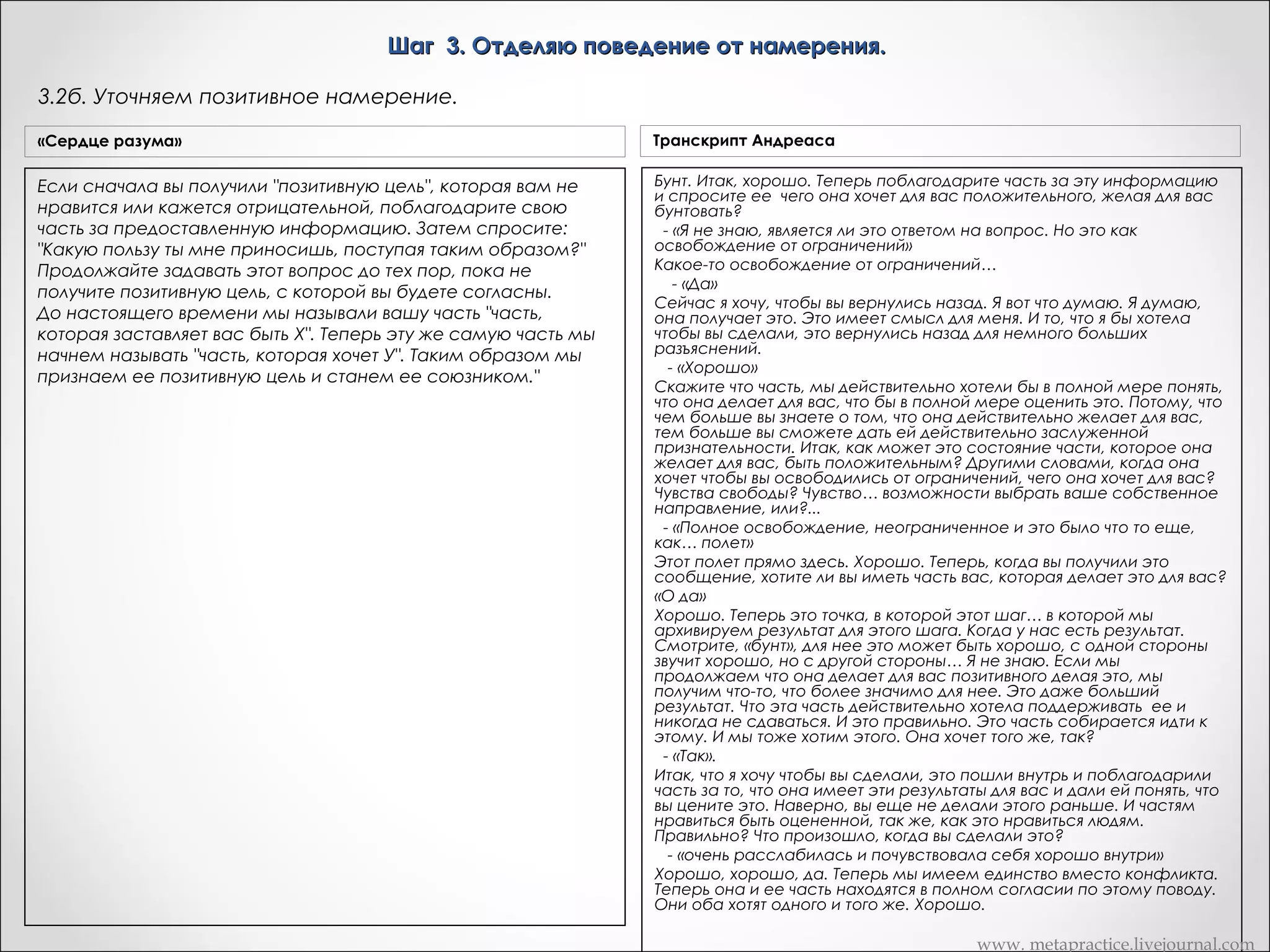Шаг 3. Отделяю поведение от намерения.
3.2. Часть желает сообщить свое намерение сознанию.
«Из лягушек в принцы»

Транскрипт Андреаc

Отлично. И я хотела бы, что бы вы поблагодарили часть снова,
Итак, сейчас у Дика есть сознательное понимание намерения
за то, что она готова сообщить вам свое позитивное
Вариант Метапрактика
части личности, ответственной за стереотип Х. Дик,
намерение в курении, и сказали части продолжать и дать вам
действительно ли вы хотели бы, чтобы эта часть вашей личности
Если получен сигнал даже если конкретный
«Да»
знать сейчас, что она делала для вас все эти годы, заставляя
заботилась о вас в этом направлении,
вас курить. Возьмите столько времени, сколько вам нужно
способ этой заботы вас не устраивает? Вам не нравится
«Благодарю тебя, пожалуйста продолжай и дай мне знать сейчас,уже получили это? Или вы не уверены?
чтобы узнать. Вы что ты делала для меня
способ, которым это осуществляется, т. е. стереотип Х, но
все эти годы, заставляя хотели ли бы вы
делать Х»
согласны ли вы с намерением этой части,
- «Бунт».
такое намерение относительно себя иметь?       Дик: Да.       Вот
сейчас имеется конгруэнтность между намерением
подсознательной части и его оценкой со стороны сознания.      
Это означает, что можно приступить к четвертому шагу

«Сердце разума»

"Если часть даст сигнал "дав", поблагодарите ее " попросите ответить на вопрос. "
"Очень важно не подкреплять все своими догадками, не решать самому, что говорит ваша часть. Рёфрейминг дает возможность
получить ответ непосредственно от части. Если вы не уверены в том, что говорит и показывает вам часть, вы можете воспользоваться
сигналом да/нет и уточнить полученную информацию. Например, вы можете сказать себе: "Я думаю, что твоя позитивная цель
заключается в том, чтобы помочь мне достичь успеха. Пожалуйста, дай мне сигнал "да", если это так, и "нет", если это я ошибаюсь".
Каждый из нас получает совершенно уникальные сообщения, которые могут полностью отличаться от подобных сообщений у
других людей. Часто то, о чем сообщает мигрень у одного человека, не будет совпадать с тем, что несет она другому человеку.
(Еще хуже домысливать за чьи-либо части и объяснять другому человеку, какое сообщение он получит от своего подсознания.)

www. metapractice.livejournal.com

 