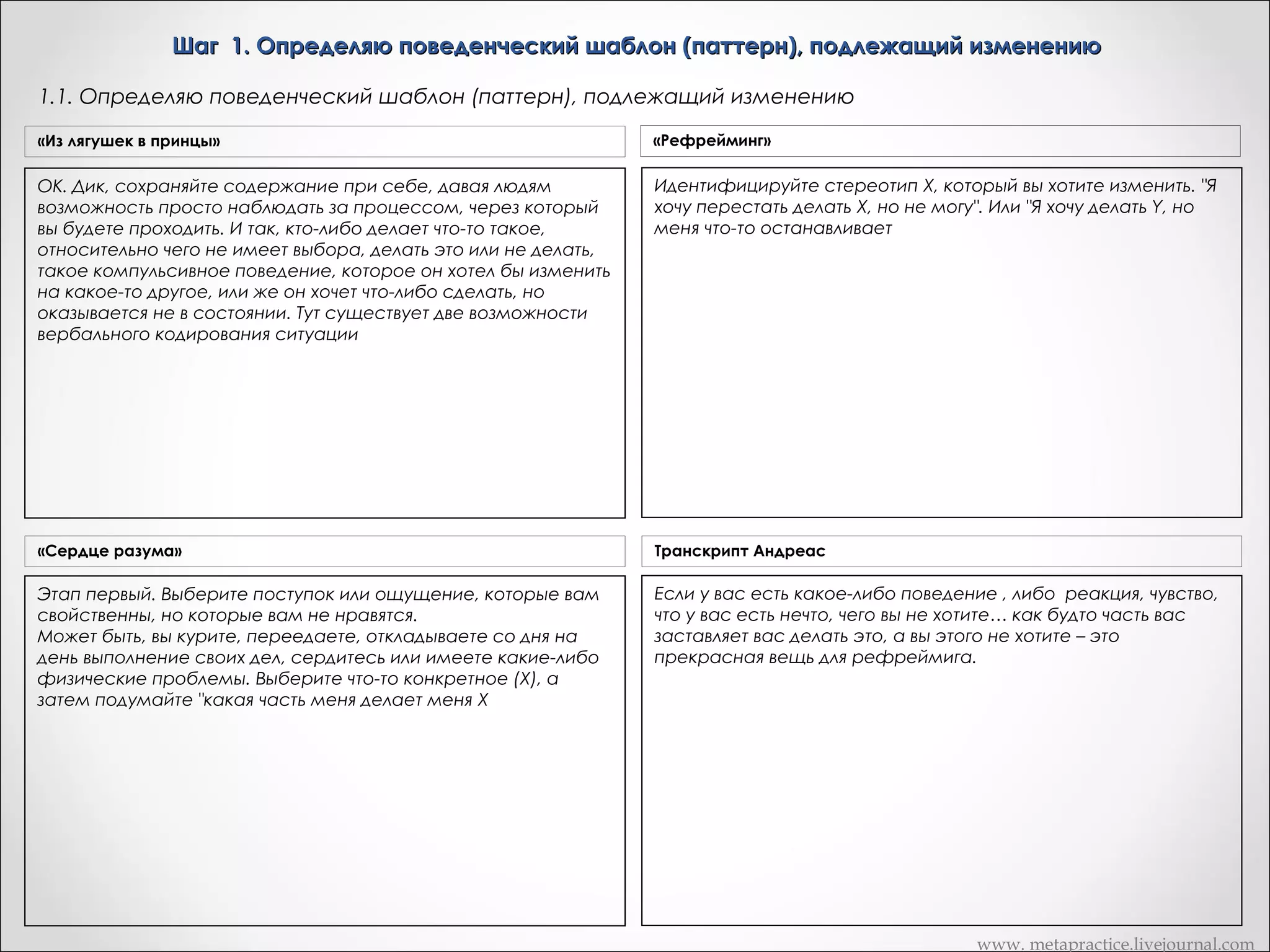 Шаг 1. Определяю поведенческий шаблон (паттерн), подлежащий изменению
1.1. Определяю поведенческий шаблон (паттерн), подлежащий изменению
«Из лягушек в принцы»

«Рефрейминг»

ОК. Дик, сохраняйте содержание при себе, давая людям
возможность просто наблюдать за процессом, через который
вы будете проходить. И так, кто-либо делает что-то такое,
относительно чего не имеет выбора, делать это или не делать,
такое компульсивное поведение, которое он хотел бы изменить
на какое-то другое, или же он хочет что-либо сделать, но
оказывается не в состоянии. Тут существует две возможности
вербального кодирования ситуации

Идентифицируйте стереотип X, который вы хотите изменить. "Я
хочу перестать делать X, но не могу". Или "Я хочу делать Y, но
меня что-то останавливает

«Сердце разума»

Транскрипт Андреас

Этап первый. Выберите поступок или ощущение, которые вам
свойственны, но которые вам не нравятся.
Может быть, вы курите, переедаете, откладываете со дня на
день выполнение своих дел, сердитесь или имеете какие-либо
физические проблемы. Выберите что-то конкретное (X), а
затем подумайте "какая часть меня делает меня X

Если у вас есть какое-либо поведение , либо реакция, чувство,
что у вас есть нечто, чего вы не хотите… как будто часть вас
заставляет вас делать это, а вы этого не хотите – это
прекрасная вещь для рефрейминга.

www. metapractice.livejournal.com

 