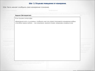 Шаг 3. Отделяю поведение от намерения.
3.2. Часть желает сообщить свое намерение сознанию.
«Из лягушек в принцы»

Транскрипт Андреаc

Итак, сейчас у Дика есть сознательное понимание намерения
части личности, ответственной за стереотип Х. Дик,
действительно ли вы хотели бы, чтобы эта часть вашей личности
заботилась о вас в этом направлении, даже если конкретный
способ этой заботы вас не устраивает? Вам не нравится
способ, которым это осуществляется, т. е. стереотип Х, но
согласны ли вы с намерением этой части, хотели ли бы вы
такое намерение относительно себя иметь?       Дик: Да.       Вот
сейчас имеется конгруэнтность между намерением
подсознательной части и его оценкой со стороны сознания.      
Это означает, что можно приступить к четвертому шагу

Отлично. И я хотела бы, что бы вы поблагодарили часть снова,
за то, что она готова сообщить вам свое позитивное
намерение в курении, и сказали части продолжать и дать вам
знать сейчас, что она делала для вас все эти годы, заставляя
вас курить. Возьмите столько времени, сколько вам нужно
чтобы узнать. Вы уже получили это? Или вы не уверены?
- «Бунт».

«Сердце разума»

"Если часть даст сигнал "дав", поблагодарите ее " попросите ответить на вопрос. "
"Очень важно не подкреплять все своими догадками, не решать самому, что говорит ваша часть. Рефрейминг дает возможность
получить ответ непосредственно от части. Если вы не уверены в том, что говорит и показывает вам часть, вы можете воспользоваться
сигналом да/нет и уточнить полученную информацию. Например, вы можете сказать себе: "Я думаю, что твоя позитивная цель
заключается в том, чтобы помочь мне достичь успеха. Пожалуйста, дай мне сигнал "да", если это так, и "нет", если это я ошибаюсь".
Каждый из нас получает совершенно уникальные сообщения, которые могут полностью отличаться от подобных сообщений у
других людей. Часто то, о чем сообщает мигрень у одного человека, не будет совпадать с тем, что несет она другому человеку.
(Еще хуже домысливать за чьи-либо части и объяснять другому человеку, какое сообщение он получит от своего подсознания.)

www. metapractice.livejournal.com

 