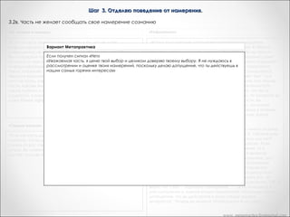 Шаг 3. Отделяю поведение от намерения.
3.5. Часть не желает сообщать свое намерение сознанию
«Из лягушек в принцы»

«Рефрейминг»

Если та часть личности Дика сказала бы, что не хочет
информировать сознание о своих намерениях, то это нам
совершенно не помешало бы продвигаться дальше. Тогда мы
бы попросили часть Х прямо пойти к творческой части и
получить от нее новый вариант поведения. В сущности, именно
информирование сознания ибо все и делает психотерапию
такой затяжной»
«Весьма возможно -- и не только возможно, но и полезно для
него не знать, каковы же намерения его подсознательной
части, каковы же новые выборы. Изменения при этом будут
также глубоки и эффективны, как если бы он знал об этом. В
сущности, в каком-то отношении изменения в этом случае
даже более эффективны.

«Когда подсознание отказывается проинформировать
сознание о содержании позитивного намерения, Я обычно
поворачиваюсь к клиенту и говорю: "Не хотели бы вы просто
поверить в то, что ваше подсознание благонамеренно даже
тогда, когда оно не хочет сказать вам, что же такого хорошего
оно хочет сделать для вас с помощью данного стереотипа
поведения?" Если я достигну раппорта, клиент соглашается.
"Хорошо. Я хочу попробовать." Если получаю ответ "нет", то я
спрашиваю, не хотят ли они просто предположить это. Или вы
можете сказать: "Посмотрите, разве вы в действительности
имеете выбор? Вы уже сделали предположение, что часть
вашей личности, которая заведует стереотипом, от которого вы
хотите избавиться, является плохой частью личности, вы
провалились полностью. Давайте предположим, что имеет
место обратное, и поддержим это предположение в течение
двух недель, а в конце этого срока вы скажете мне, какой
способ оказался более эффективным." »

«Сердце разума»

Если же часть даст сигнал "нет", также поблагодарите ее и
скажите, что вы догадываетесь о ее позитивном намерении
скрыть от вас ответ, так как на данном этапе для вас это будет
лучше. Вы можете перейти к четвертому этапу даже в том
случае, если вы не знаете позитивного намерения.

«Женщина: На третьем шаге вы спросили часть личности Дика,
к чему она стремиться с помощью стереотипа Х. Обязательно
ли делать это, если не важно, знаете ли вы об этом или нет?
Нет, просто большинству людей это очень интересно. Если
подсознание не хочет раскрывать свои намерения, то я
говорю, что-то вроде: "Даже в том случае, если Х является
стереотипом, который вы непременно хотите изменить, эта
часть вашей личности имеет относительно вас позитивные
намерения. Не могли бы вы в это поверить? Заставляя вас
делать Х, она старается сделать для вас, как для целостной
личности, что-то полезное. Если вы сможете принять это, то
давайте оставим содержание не осознанным и скажем: "ОК. Я
верю, что у вас -- хорошие намерения.       "Я не нуждаюсь в
рассмотрении и оценке ваших намерений, поскольку делаю
допущение, что вы действуете в моих самых горячих
интересах". Теперь вы можете переходить к 4-му шагу.»
www. metapractice.livejournal.com

 