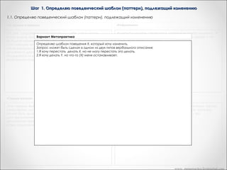 Шаг 1. Определяю поведенческий шаблон (паттерн), подлежащий изменению
1.1. Определяю поведенческий шаблон (паттерн), подлежащий изменению
«Из лягушек в принцы»

«Рефрейминг»

Идентифицируйте стереотип X, который вы хотите изменить. "Я
ОК. Дик, сохраняйте содержание при себе, давая людям
Вариант Метапрактика
хочу перестать делать X, но не могу". Или "Я хочу делать Y, но
возможность просто наблюдать за процессом, через который
меня что-то останавливает
вы будете проходить. И так, кто-либо делает что-то такое,
относительно чего Идентифицируйте делать это или не делать, относительно чего не имеет выбора, делать это
не имеет выбора, стереотип X, что-то такое,
или не делать, которое он хотите изменить.
такое компульсивное поведение,и который выхотел бы изменить
Запрос он хочет что-либо сделать, но
на какое-то другое, или жеможет быть сделан в одном из двух типов вербального описания:
1.«Я хочу перестать делать Х, но не могу перестать это делать»
оказывается не в состоянии. Тут существует две возможности
2.«Я хочу делать Y,
вербального кодирования ситуации но что-то (Х) меня останавливает»
 

«Сердце разума»

Транскрипт Андреаc

Этап первый. Выберите поступок или ощущение, которые вам
свойственны, но которые вам не нравятся.
Может быть, вы курите, переедаете, откладываете со дня на
день выполнение своих дел, сердитесь или имеете какие-либо
физические проблемы. Выберите что-то конкретное (X), а
затем подумайте "какая часть меня делает меня X

Если у вас есть какое-либо поведение , либо реакция, чувство,
что у вас есть нечто, чего вы не хотите… как будто часть вас
заставляет вас делать это, а вы этого не хотите – это
прекрасная вещь для этого.

www. metapractice.livejournal.com

 