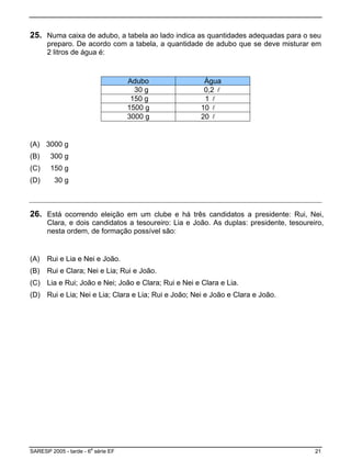 25. Numa caixa de adubo, a tabela ao lado indica as quantidades adequadas para o seu
preparo. De acordo com a tabela, a quantidade de adubo que se deve misturar em
2 litros de água é:
Adubo Ág au
30 g 0,2 l
150 g 1 l
1500 g 10 l
3000 g 20 l
(A) 3000 g
(B) 300 g
(C) 150 g
(D) 30 g
26. Está ocorrendo eleição em um clube e há três candidatos a presidente: Rui, Nei,
Clara, e dois candidatos a tesoureiro: Lia e João. As duplas: presidente, tesoureiro,
ão possível são:
) Lia e Rui; João e Nei; João e Clara; Rui e Nei e Clara e Lia.
(D) Rui e Lia; Nei e Lia; Clara e Lia; Rui e João; Nei e João e Clara e João.
nesta ordem, de formaç
(A) Rui e Lia e Nei e João.
(B) Rui e Clara; Nei e Lia; Rui e João.
(C
SARESP 2005 - tarde - 6
a
série EF 21
 