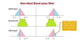 Ssb Generation Using Filter Method 6 SSB-SC-Generation.pdf