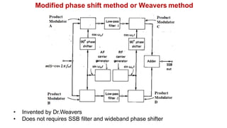 6 SSB-SC-Generation.pdf