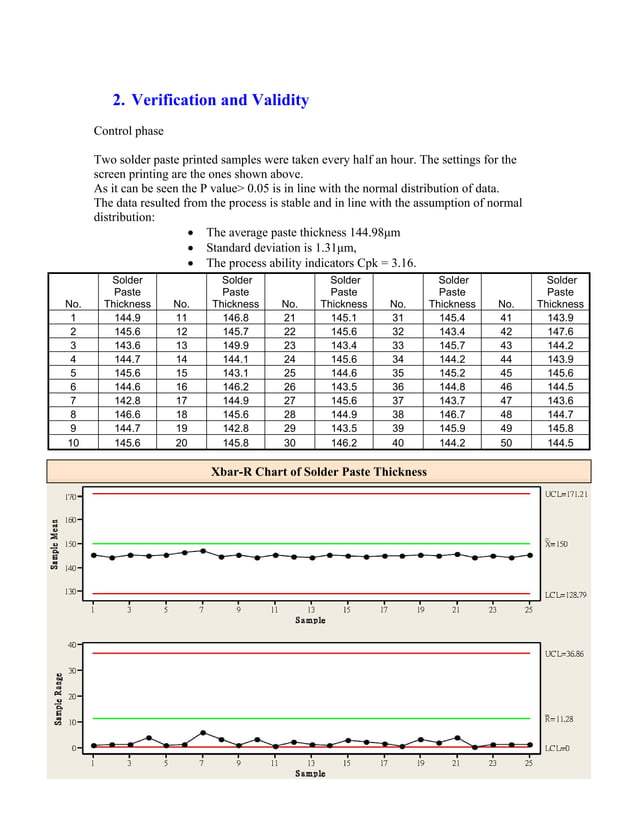 Solder Paste Screen Printing PDF