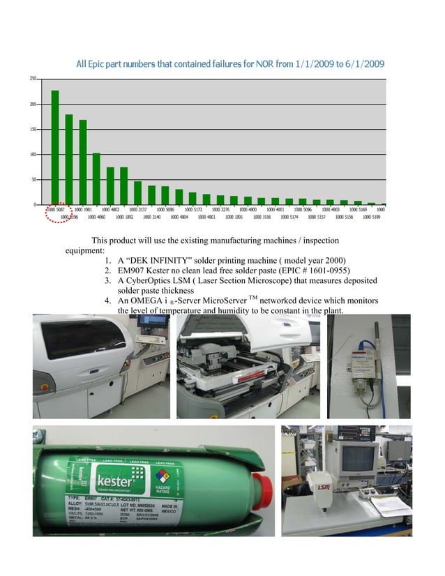 Solder Paste Screen Printing PDF