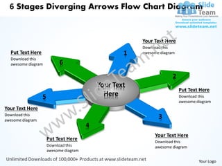 6 Stages Diverging Arrows Flow Chart Diagram


                                                        Your Text Here
                                                        Download this
  Put Text Here                                     1   awesome diagram
  Download this
  awesome diagram           6

                                                                      2
                                            Your Text
                                                                          Put Text Here
                  5                           Here                        Download this
                                                                          awesome diagram
Your Text Here
Download this
awesome diagram
                                                               3
                                        4
                                                             Your Text Here
                      Put Text Here                          Download this
                      Download this                          awesome diagram
                      awesome diagram

                                                                                   Your Logo
 