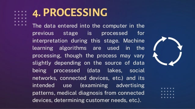 6 Stages of Data Processing.pdf