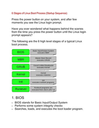 6 Stages of Linux Boot Process (Startup Sequence):
Press the power button on your system, and after few
moments you see the Linux login prompt.
Have you ever wondered what happens behind the scenes
from the time you press the power button until the Linux login
prompt appears?
The following are the 6 high level stages of a typical Linux
boot process.
1. BIOS
 BIOS stands for Basic Input/Output System
 Performs some system integrity checks
 Searches, loads, and executes the boot loader program.
 