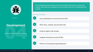 Comprehensive Guide to the 6 Stages of Software Development Lifecycle ...