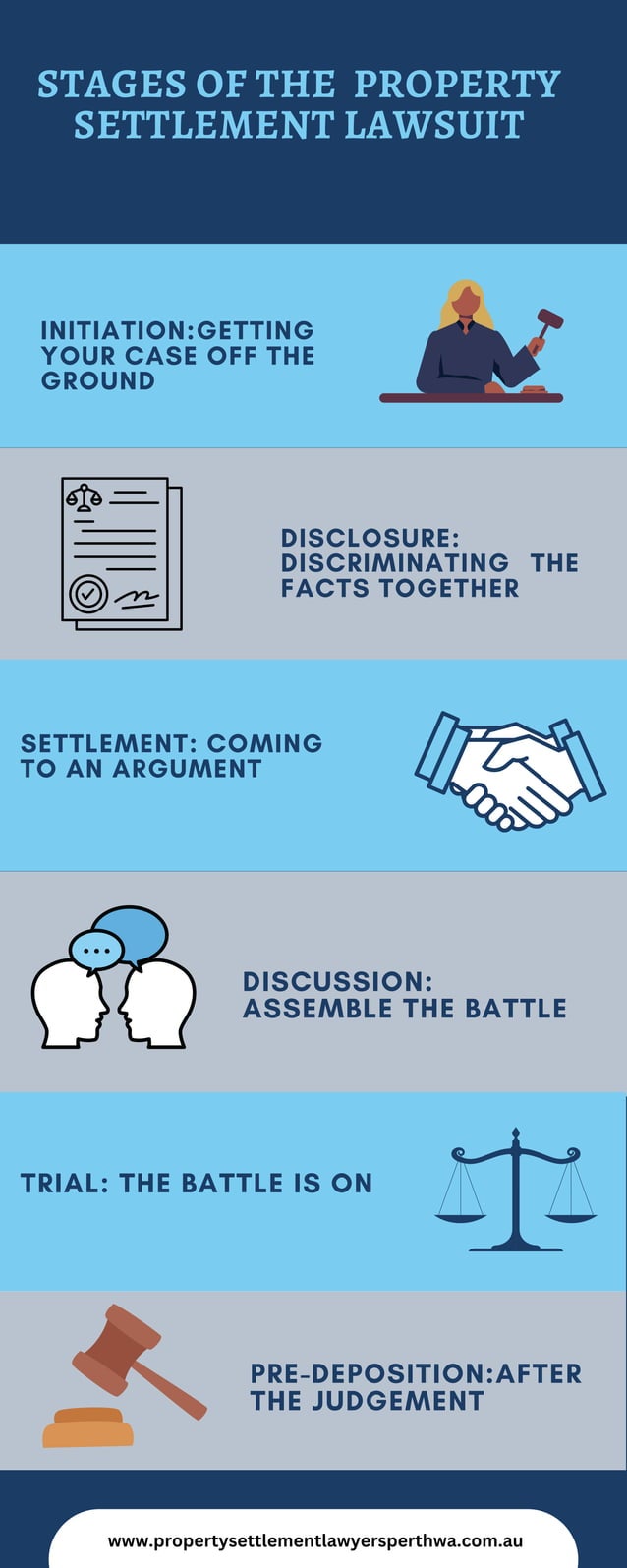 STAGES OF THE PROPERTY SETTLEMENT LAWSUIT.pdf