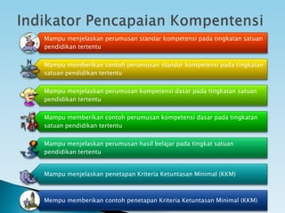 Mampu menjelaskan perumusan standar kompetensi pada tingkatan satuan
pendidikan tertentu
Mampu memberikan contoh perumusan standar kompetensi pada tingkatan
satuan pendidikan tertentu
Mampu menjelaskan perumusan kompetensi dasar pada tingkatan satuan
pendidikan tertentu
Mampu memberikan contoh perumusan kompetensi dasar pada tingkatan
satuan pendidikan tertentu
Mampu menjelaskan perumusan hasil belajar pada tingkat satuan
pendidikan tertentu
Mampu menjelaskan penetapan Kriteria Ketuntasan Minimal (KKM)
Mempu memberikan contoh penetapan Kriteria Ketuntasan Minimal (KKM)
 