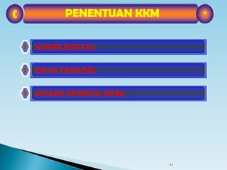 11
*PENENTUAN KKMC
1 KOMPLEKSITAS
2 DAYA DUKUNG
3 INTAKE PESERTA DIDIK
 