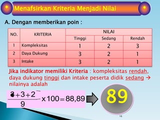 16
NO. KRITERIA
NILAI
Tinggi Sedang Rendah
1 Kompleksitas 1 2 3
2 Daya Dukung 3 2 1
3 Intake 3 2 1
Jika indikator memiliki Kriteria : kompleksitas rendah,
daya dukung tinggi dan intake peserta didik sedang 
nilainya adalah
  88,89100x
9
233


89
A. Dengan memberikan poin :
Menafsirkan Kriteria Menjadi Nilai* *
 