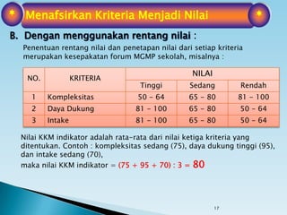 17
B. Dengan menggunakan rentang nilai :
NO. KRITERIA
NILAI
Tinggi Sedang Rendah
1 Kompleksitas 50 - 64 65 - 80 81 - 100
2 Daya Dukung 81 - 100 65 - 80 50 - 64
3 Intake 81 - 100 65 - 80 50 - 64
Nilai KKM indikator adalah rata-rata dari nilai ketiga kriteria yang
ditentukan. Contoh : kompleksitas sedang (75), daya dukung tinggi (95),
dan intake sedang (70),
maka nilai KKM indikator = (75 + 95 + 70) : 3 = 80
Penentuan rentang nilai dan penetapan nilai dari setiap kriteria
merupakan kesepakatan forum MGMP sekolah, misalnya :
Menafsirkan Kriteria Menjadi Nilai* *
 
