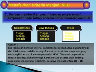 18
Kompleksitas Daya Dukung Intake
• Tinggi
• Sedang
• Rendah
• Tinggi
• Sedang
• Rendah
• Tinggi
• Sedang
• Rendah
Contoh :
Jika indikator memiliki kriteria: kompleksitas rendah, daya dukung tinggi
dan intake peserta didik sedang  maka terdapat dua komponen yang
memungkinkan untuk menetapkan nilai KKM 100 yaitu kompleksitas
rendah dan daya dukung tinggi. Karena intake peserta didik sedang,
guru dapat mengurangi nilai KKM, misalnya menjadi antara 80 – 90.
Menafsirkan Kriteria Menjadi Nilai* *
C. Dengan memberikan pertimbangan professional
judgement pada setiap kriteria untuk menetapkan nilai
 