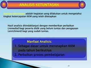 24
Analisis ketuntasan adalah kegiatan yang dilakukan untuk mengetahui
tingkat ketercapaian KKM yang telah ditetapkan
Hasil analisis ditindaklanjuti dengan memberikan perbaikan
(remedial) bagi peserta didik yang belum tuntas dan pengayaan
(enrichment) bagi yang sudah tuntas.
ANALISIS KETUNTASAN* *
Manfaat Analisis:
1. Sebagai dasar untuk menetapkan KKM
pada tahun berikutnya
2. Perbaikan proses pembelajaran
 