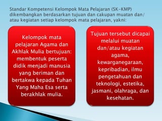 Kelompok mata
pelajaran Agama dan
Akhlak Mulia bertujuan:
membentuk peserta
didik menjadi manusia
yang beriman dan
bertakwa kepada Tuhan
Yang Maha Esa serta
berakhlak mulia.
Tujuan tersebut dicapai
melalui muatan
dan/atau kegiatan
agama,
kewarganegaraan,
kepribadian, ilmu
pengetahuan dan
teknologi, estetika,
jasmani, olahraga, dan
kesehatan.
 