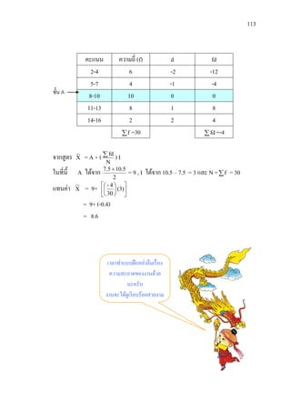 113



                คะแนน          ความถี่ (f)              d            fd
                   2-4             6                    -2          -12
                   5-7             4                    -1           -4
ชั้น A
                  8-10            10                    0            0
                 11-13             8                    1            8
                 14-16             2                    2            4
                                 f =30                            fd =-4


จากสู ตร    X   = A + (  fd ) I
                       N
ในที่น้ ี    A ได้จาก 7.5  10.5   = 9 , I ได้จาก 10.5 – 7.5 = 3 และ N =  f = 30
                           2
                      - 4  
แทนค่า      X = 9+   (3)
                      30  
                = 9+ (-0.4)
                = 8.6




                          เวลาทาแบบฝึ กอย่าลืมเรื่ อง
                           ความสะอาดของงานด้วย
                                   นะครับ
                         งานจะได้ดูเรี ยบร้อยสวยงาม
                              เหมือนมังกรตัวนี้
 