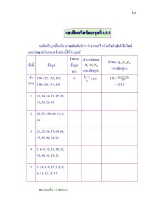 124



                                  แบบฝึ กเสริมทักษะชุดที่ 4.5-3

       จงเติมข้อมูลเกี่ยวกับ ความสัมพันธ์ระหว่าง ควอร์ไทล์ เดไซล์ เปอร์เซ็นไทล์
และมัธยฐานในตารางข้างล่างนี้ให้สมบูรณ์
                                จานวน ตาแหน่งของ
                                                             ค่าของ Q 2 , D5 , P50
ข้อที่        ข้อมูล            ข้อมูล Q 2 , D5 , P50
                                          และมัธยฐาน            และมัธยฐาน
                                  (N)
 ตัว 150, 152, 155, 157,           8      8 1
                                                4.5          152  50(155152)
                                                                        100
                                            2
อย่าง 150, 160, 161, 145                                          = 153.5

 1    11, 14, 14, 15, 19, 20,
      21, 24, 26, 42

 2    20, 35, 150, 80, 10, 9,
      36

 3    26, 25, 48, 57, 60, 68,
      73, 85, 90, 92, 94

 4    2, 6, 8, 12, 15, 20, 22,
      30, 40, 41, 18, 12

 5    9, 14, 6, 8, 12 ,5 ,8, 8,
      6, 11, 12, 18, 17


        คะแนนเต็ม 10 คะแนน
 