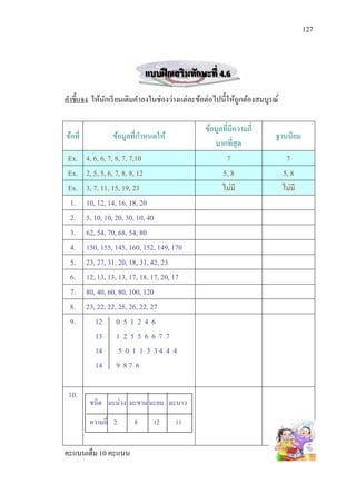 127



                              แบบฝึ กเสริมทักษะที่ 4.6
คาชี้แจง ให้นกเรี ยนเติมคาลงในช่องว่างแต่ละข้อต่อไปนี้ให้ถูกต้องสมบูรณ์
             ั

                                              ข้อมูลที่มีความถี่
ข้อที่            ข้อมูลที่กาหนดให้                                   ฐานนิยม
                                                 มากที่สุด
 Ex.     4, 6, 6, 7, 8, 7, 7,10                      7                     7
 Ex.     2, 5, 5, 6, 7, 8, 8, 12                    5, 8                  5, 8
 Ex.     3, 7, 11, 15, 19, 23                       ไม่มี                 ไม่มี
 1.      10, 12, 14, 16, 18, 20
 2.      5, 10, 10, 20, 30, 10, 40
 3.      62, 54, 70, 68, 54, 80
 4.      150, 155, 145, 160, 152, 149, 170
 5.      23, 27, 31, 20, 18, 31, 42, 23
 6.      12, 13, 13, 13, 17, 18, 17, 20, 17
 7.      80, 40, 60, 80, 100, 120
 8.      23, 22, 22, 25, 26, 22, 27
 9.          12 0 5 1 2 4 6
             13 1 2 5 5 6 6 7 7
             14 5 0 1 1 3 3 4 4 4
             14 9 8 7 6

 10.
          ชนิด มะม่วง มะขาม มะยม มะนาว

          ความถี่ 2       8     12      11


คะแนนเต็ม 10 คะแนน
 