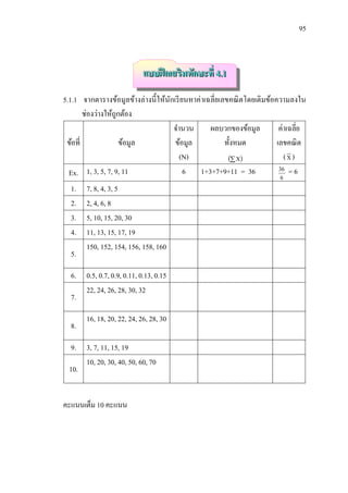 95



                             แบบฝึ กเสริมทักษะที่ 4.1

5.1.1 จากตารางข้อมูลข้างล่างนี้ ให้นกเรี ยนหาค่าเฉลี่ยเลขคณิ ตโดยเติมข้อความลงใน
                                    ั
        ช่องว่างให้ถูกต้อง
                                      จานวน       ผลบวกของข้อมูล          ค่าเฉลี่ย
 ข้อที่               ข้อมูล          ข้อมูล            ทั้งหมด          เลขคณิ ต
                                        (N)               X              (X)
  Ex. 1, 3, 5, 7, 9, 11                   6 1+3+7+9+11 = 36               36 = 6
                                                                          6
  1.    7, 8, 4, 3, 5
  2.    2, 4, 6, 8
  3.    5, 10, 15, 20, 30
  4.    11, 13, 15, 17, 19
        150, 152, 154, 156, 158, 160
  5.

  6. 0.5, 0.7, 0.9, 0.11, 0.13, 0.15
     22, 24, 26, 28, 30, 32
  7.

        16, 18, 20, 22, 24, 26, 28, 30
  8.

   9. 3, 7, 11, 15, 19
      10, 20, 30, 40, 50, 60, 70
  10.


คะแนนเต็ม 10 คะแนน
 