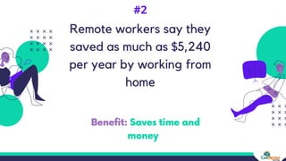 6 Statistics About Remote Work in 2020