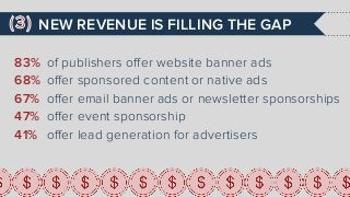 •  EmailNEW REVENUE IS FILLING THE GAP
of publishers oﬀer website banner ads
oﬀer sponsored content or native ads
oﬀer ema...