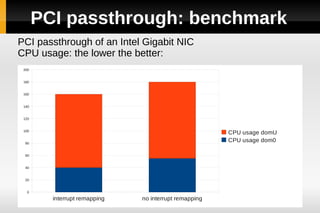 PCI passthrough: benchmark
PCI passthrough of an Intel Gigabit NIC
CPU usage: the lower the better:
 200


 180


 160


 140


 120


 100
                                                        CPU usage domU
  80
                                                        CPU usage dom0

  60


  40


  20


   0

         interrupt remapping   no interrupt remapping
 