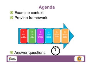 14
Great content needs a plan
All content is © Copyright Concentric Dots Limited 2013
Registered in England and Wales Numb...