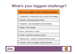 Sharpen Your Content Marketing In 6 Steps 
