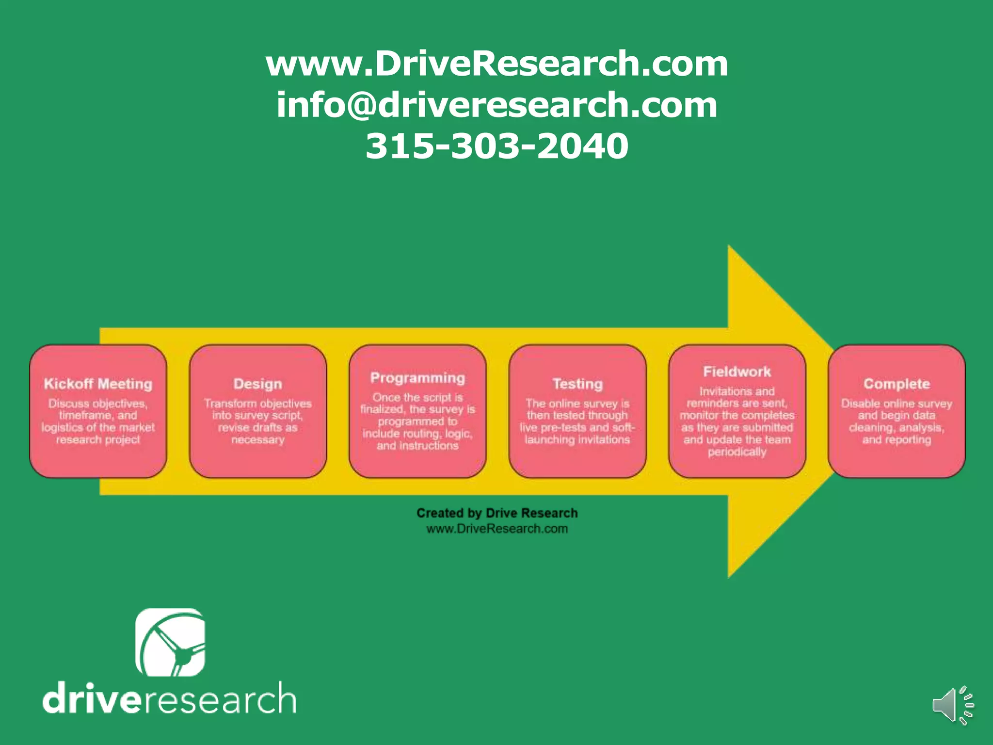 www.DriveResearch.com
info@driveresearch.com
315-303-2040