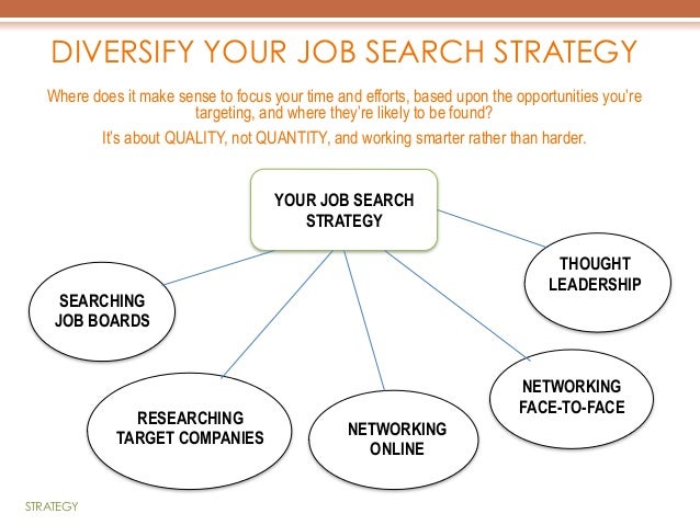 steps to getting a job