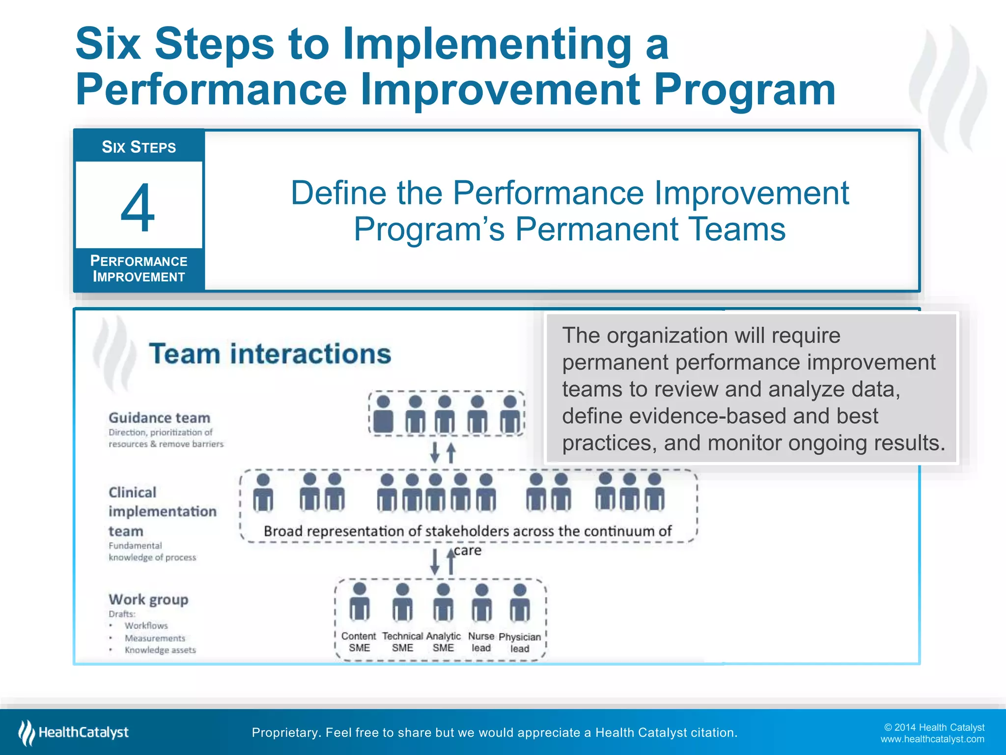 © 2014 Health Catalyst
www.healthcatalyst.com
Proprietary. Feel free to share but we would appreciate a Health Catalyst citation.
Six Steps to Implementing a
Performance Improvement Program
Define the Performance Improvement
Program’s Permanent Teams
SIX STEPS
PERFORMANCE
IMPROVEMENT
4
The organization will require
permanent performance improvement
teams to review and analyze data,
define evidence-based and best
practices, and monitor ongoing results.
 