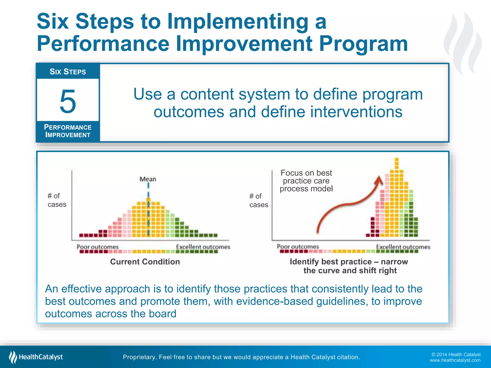 © 2014 Health Catalyst
www.healthcatalyst.com
Proprietary. Feel free to share but we would appreciate a Health Catalyst citation.
Six Steps to Implementing a
Performance Improvement Program
Use a content system to define program
outcomes and define interventions
SIX STEPS
PERFORMANCE
IMPROVEMENT
5
An effective approach is to identify those practices that consistently lead to the
best outcomes and promote them, with evidence-based guidelines, to improve
outcomes across the board
Focus on best
practice care
process model
# of
cases
# of
cases
Current Condition Identify best practice – narrow
the curve and shift right
 