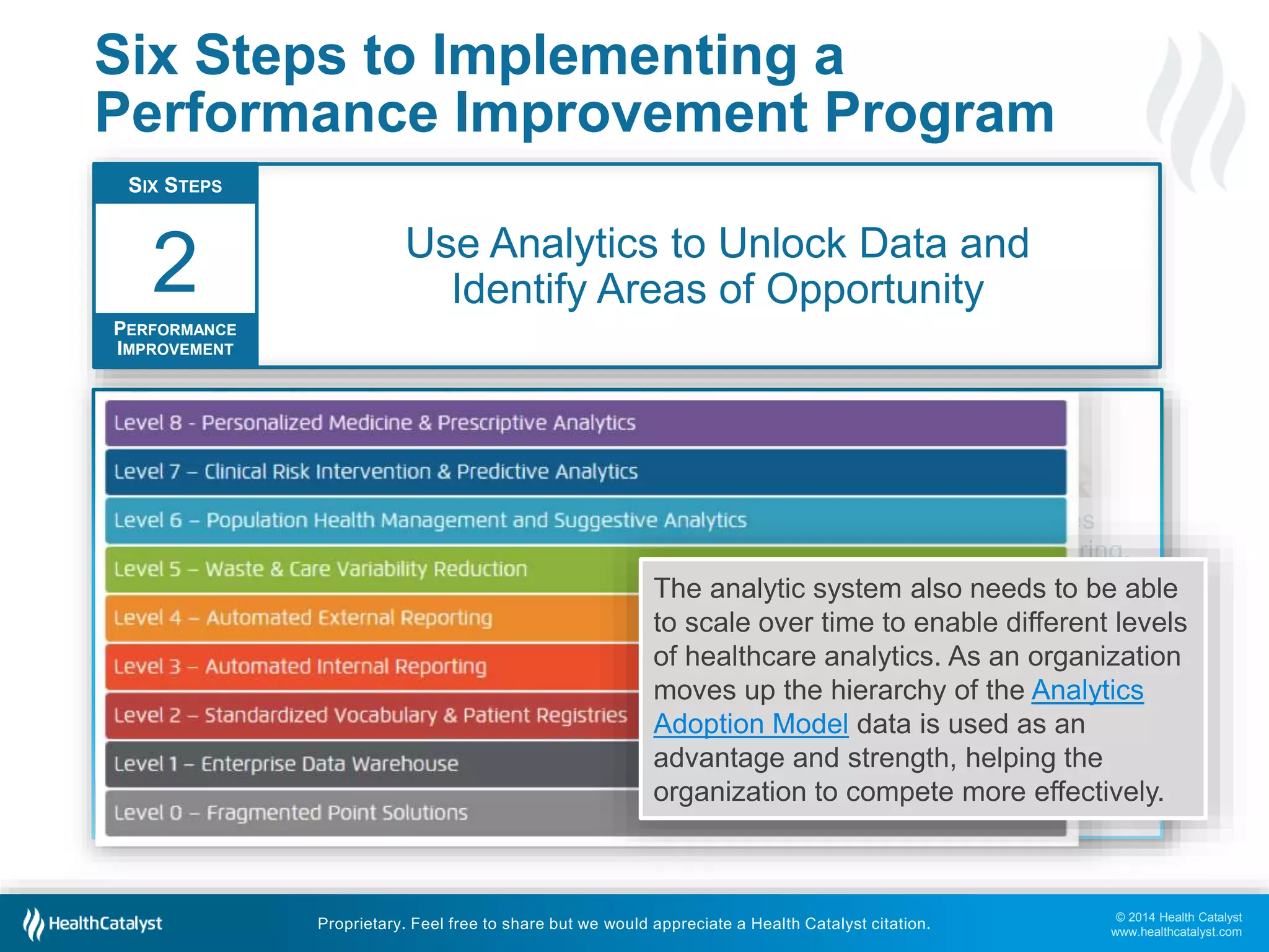 © 2014 Health Catalyst
www.healthcatalyst.com
Proprietary. Feel free to share but we would appreciate a Health Catalyst citation.
Six Steps to Implementing a
Performance Improvement Program
Use Analytics to Unlock Data and
Identify Areas of Opportunity
SIX STEPS
PERFORMANCE
IMPROVEMENT
2
Performance improvement requires an analytics system that integrates data sources
(clinical, claims, financial, operational, etc.), and facilitates quick and easy data sharing.
Only with appropriate analytics can an organization identify specific areas of opportunity
among strategic areas of focus.
Health Catalyst offers a unique solution with our Late-Binding™ Enterprise Data
Warehouse – an agile, interactive process producing balanced metrics.
The analytic system also needs to be able
to scale over time to enable different levels
of healthcare analytics. As an organization
moves up the hierarchy of the Analytics
Adoption Model data is used as an
advantage and strength, helping the
organization to compete more effectively.
 