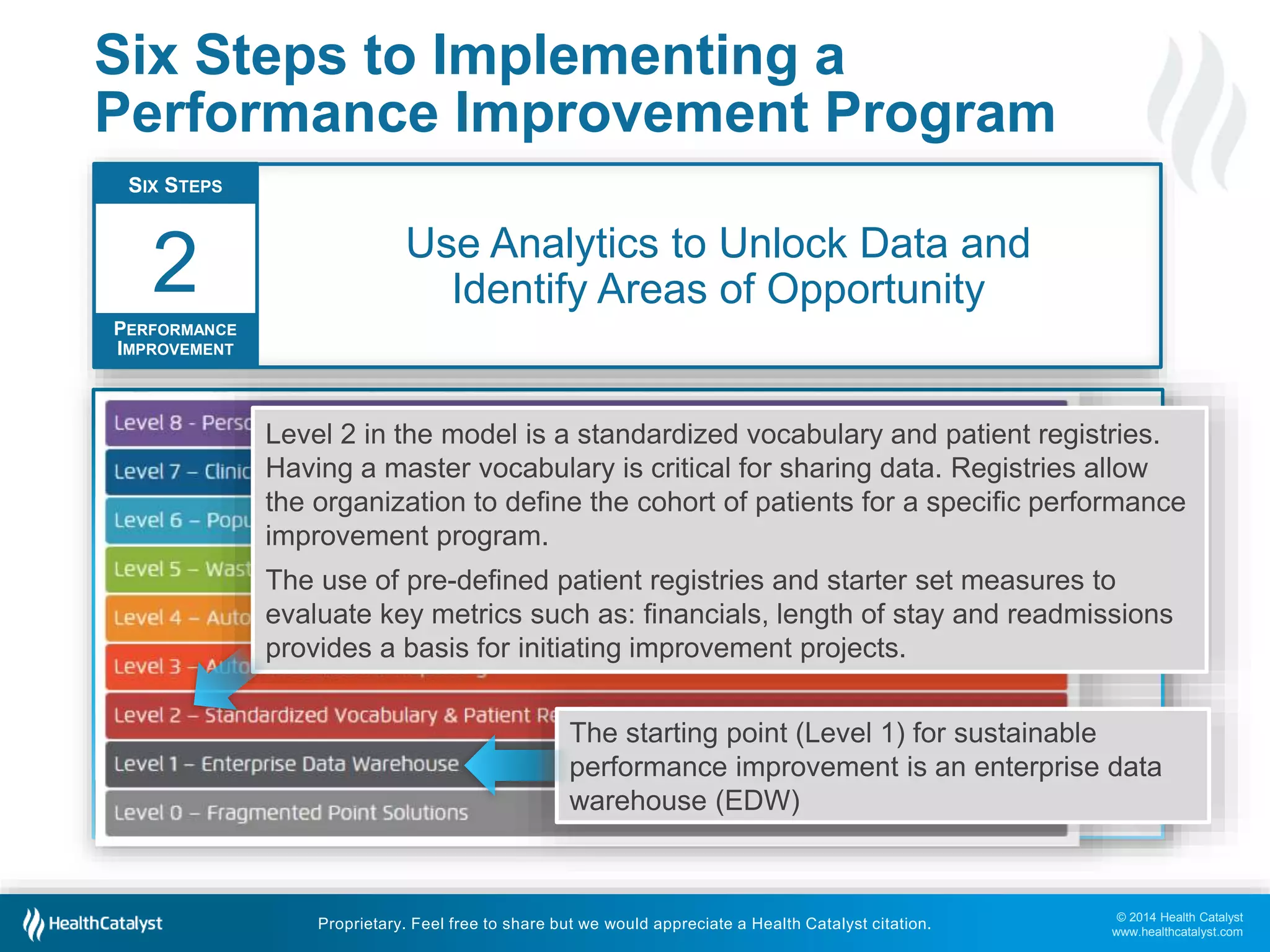 © 2014 Health Catalyst
www.healthcatalyst.com
Proprietary. Feel free to share but we would appreciate a Health Catalyst citation.
Six Steps to Implementing a
Performance Improvement Program
Use Analytics to Unlock Data and
Identify Areas of Opportunity
SIX STEPS
PERFORMANCE
IMPROVEMENT
2
Performance improvement requires an analytics system that integrates data sources
(clinical, claims, financial, operational, etc.), and facilitates quick and easy data sharing.
Only with appropriate analytics can an organization identify specific areas of opportunity
among strategic areas of focus.
Health Catalyst offers a unique solution with our Late-Binding™ Enterprise Data
Warehouse – an agile, interactive process producing balanced metrics.
Level 2 in the model is a standardized vocabulary and patient registries.
Having a master vocabulary is critical for sharing data. Registries allow
the organization to define the cohort of patients for a specific performance
improvement program.
The use of pre-defined patient registries and starter set measures to
evaluate key metrics such as: financials, length of stay and readmissions
provides a basis for initiating improvement projects.
The starting point (Level 1) for sustainable
performance improvement is an enterprise data
warehouse (EDW)
 