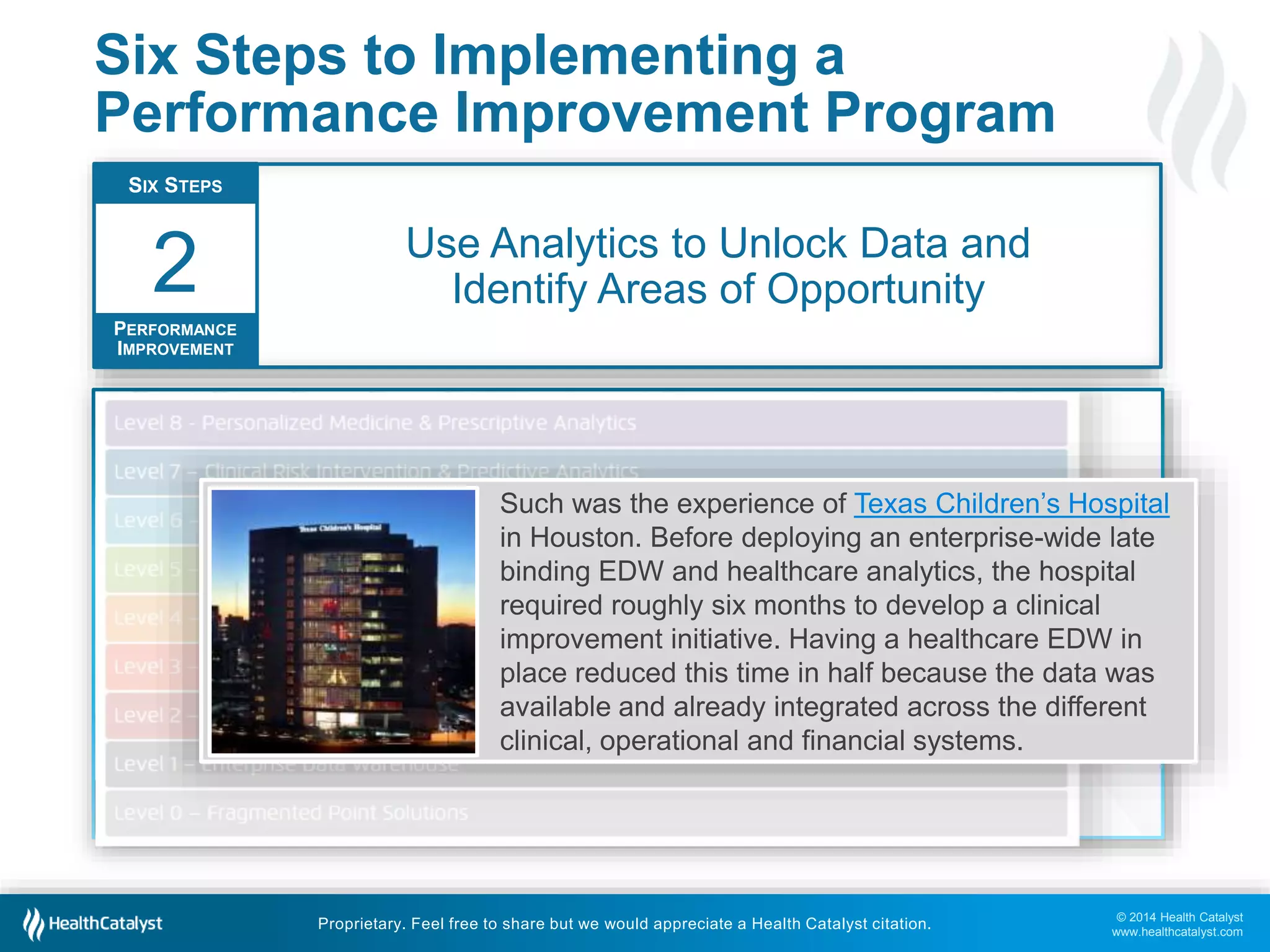 © 2014 Health Catalyst
www.healthcatalyst.com
Proprietary. Feel free to share but we would appreciate a Health Catalyst citation.
Six Steps to Implementing a
Performance Improvement Program
Use Analytics to Unlock Data and
Identify Areas of Opportunity
SIX STEPS
PERFORMANCE
IMPROVEMENT
2
Performance improvement requires an analytics system that integrates data sources
(clinical, claims, financial, operational, etc.), and facilitates quick and easy data sharing.
Only with appropriate analytics can an organization identify specific areas of opportunity
among strategic areas of focus.
Health Catalyst offers a unique solution with our Late-Binding™ Enterprise Data
Warehouse – an agile, interactive process producing balanced metrics.
Such was the experience of Texas Children’s Hospital
in Houston. Before deploying an enterprise-wide late
binding EDW and healthcare analytics, the hospital
required roughly six months to develop a clinical
improvement initiative. Having a healthcare EDW in
place reduced this time in half because the data was
available and already integrated across the different
clinical, operational and financial systems.
 