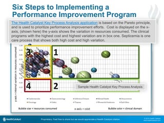 6 Steps for Implementing Successful Performance Improvement Initiatives in Healthcare