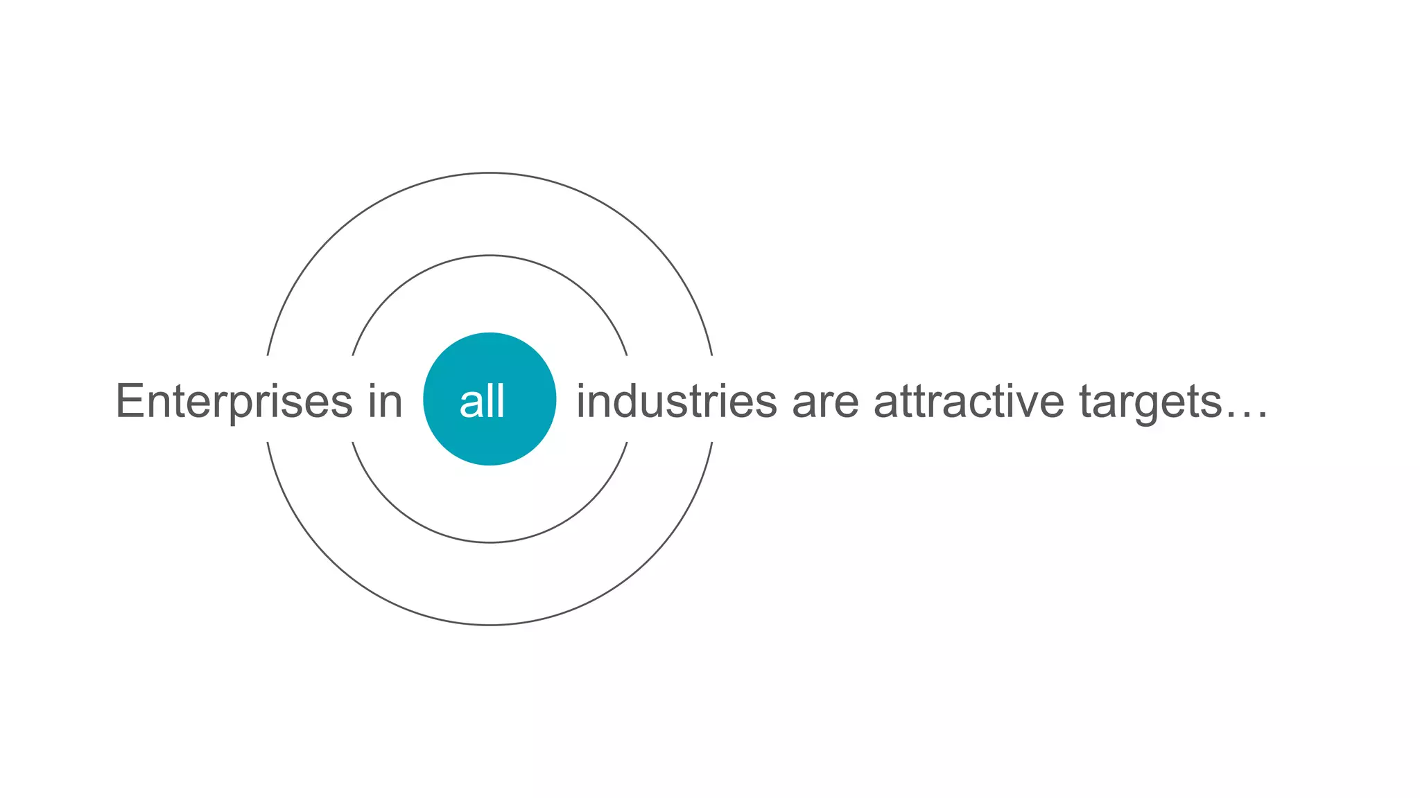 Enterprises in all industries are attractive targets…
 