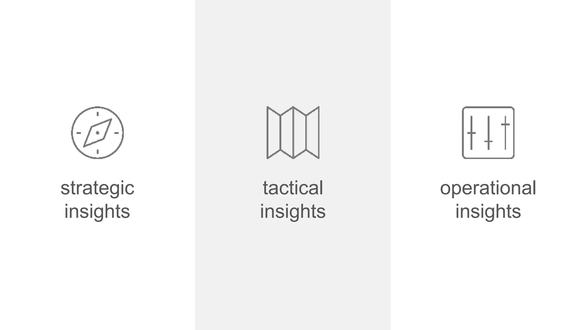 strategic
insights
tactical
insights
operational
insights
 
