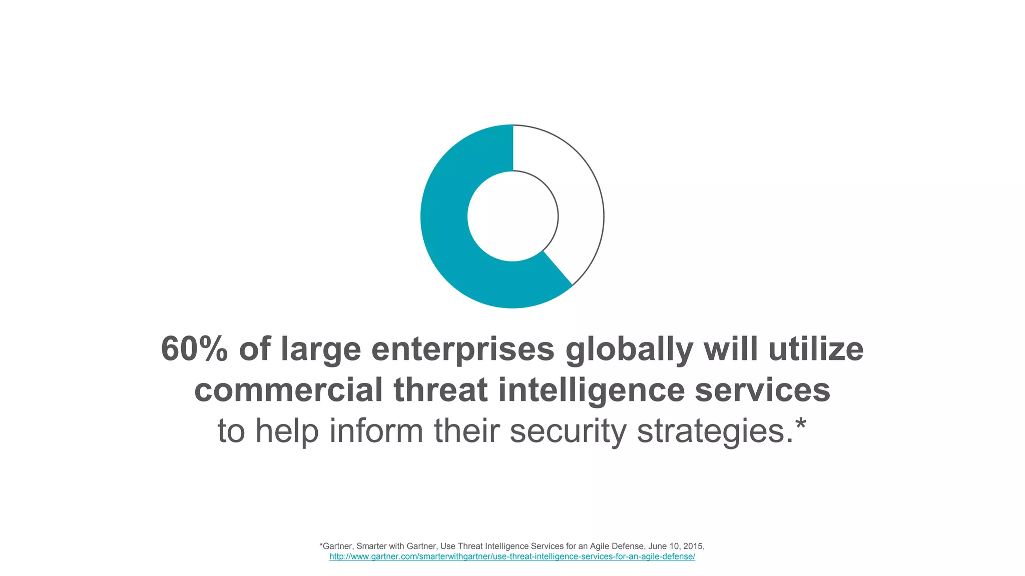 60% of large enterprises globally will utilize
commercial threat intelligence services
to help inform their security strategies.*
*Gartner, Smarter with Gartner, Use Threat Intelligence Services for an Agile Defense, June 10, 2015,
http://www.gartner.com/smarterwithgartner/use-threat-intelligence-services-for-an-agile-defense/
 