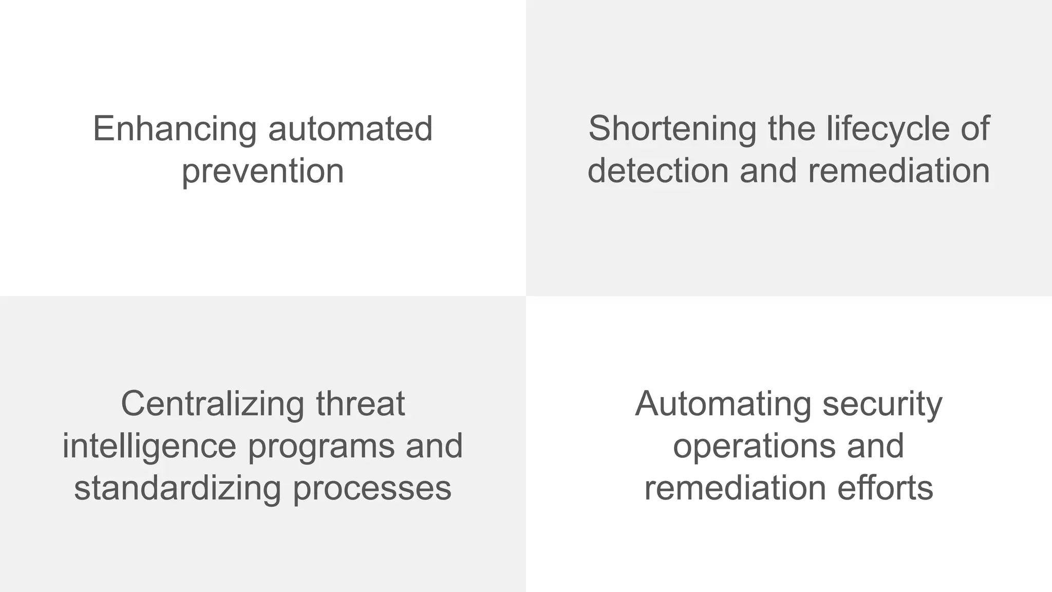Enhancing automated
prevention
Shortening the lifecycle of
detection and remediation
Automating security
operations and
remediation efforts
Centralizing threat
intelligence programs and
standardizing processes
 